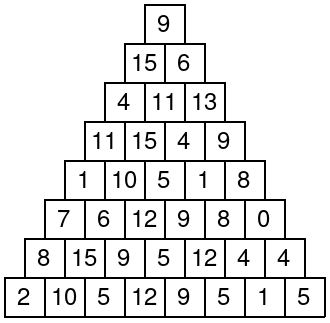 XOR 金字塔示意圖