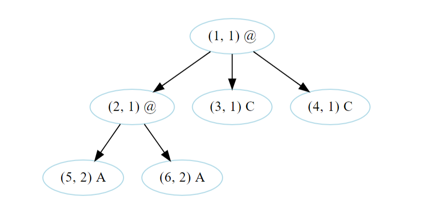 Virus family tree